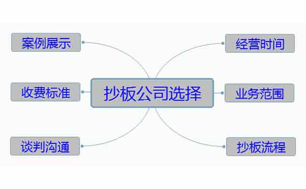 PCB抄板公司選擇