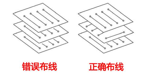 相鄰層布線方式