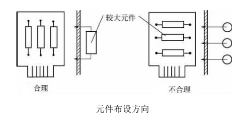 PCB元件布局方向