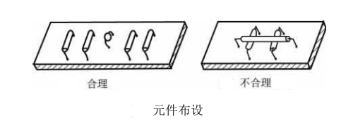 PCB元器件布局