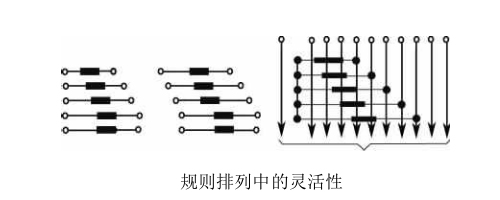 PCB焊盤布局